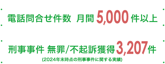 電話問い合わせ件数 月刊1500件以上。刑事事件 無罪/不起訴獲得2141件。